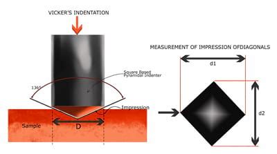 hardness test hv|hv hardness full form.